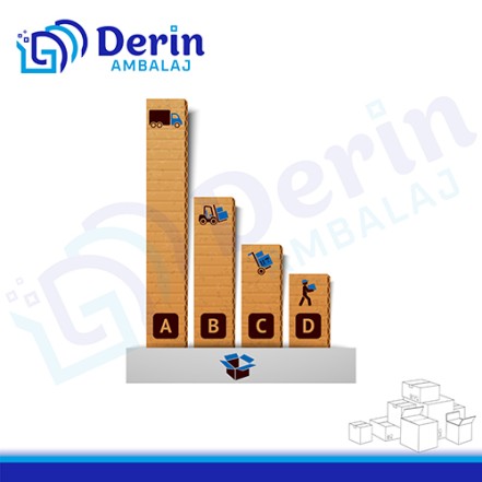 Az Adet Üretimde Koli Seçimi: Küçük Miktarlarda Ürün Paketlemenin Püf Noktaları