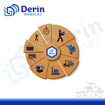 Derin Ambalaj: Güvenilir ve Kaliteli Koli Üretimi